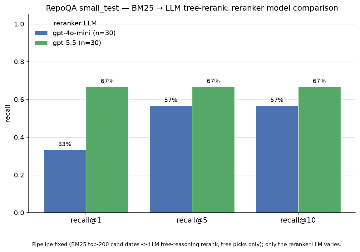 reranker model comparison — recall@k